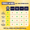 Two-pack of Ferris Wheel Citrus Twist party tablets available at Alpha Fungi.