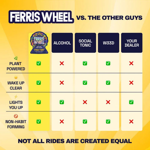 Two-pack of Ferris Wheel Citrus Twist party tablets available at Alpha Fungi.