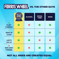 Comparison chart showing Ferris Wheel Blue Razz gummies advantages over alcohol and social tonics for clean energy