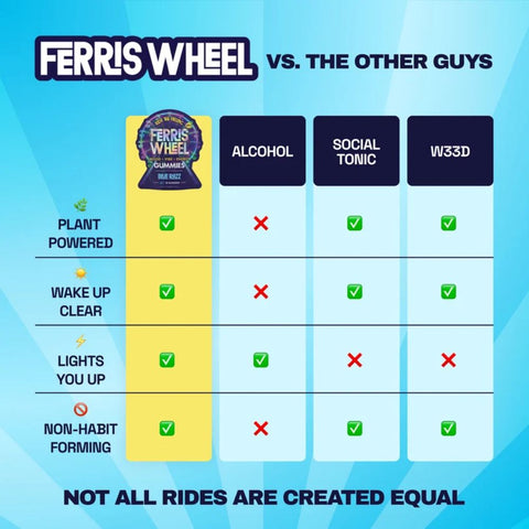 Comparison chart showing Ferris Wheel Blue Razz gummies advantages over alcohol and social tonics for clean energy