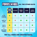 Two-pack of Ferris Wheel party tablets sold at Alpha Fungi.