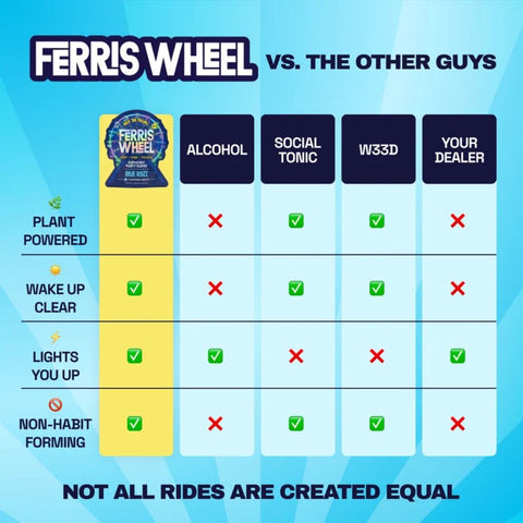 Two-pack of Ferris Wheel party tablets sold at Alpha Fungi.