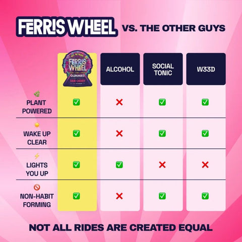 Comparison chart showing Ferris Wheel Kanna gummies benefits vs traditional alternatives for clean energy and zero hangover