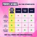 Comparison chart showing Ferris Wheel Watermelon gummies advantages over alcohol and social tonics for clean energy