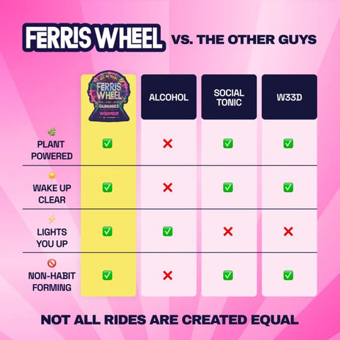 Comparison chart showing Ferris Wheel Watermelon gummies advantages over alcohol and social tonics for clean energy