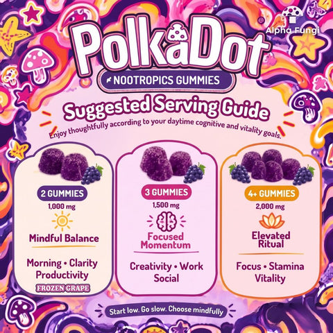 PolkaDot Nootropics Gummies Frozen Grape serving guide and dosage chart by Alpha Fungi