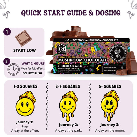TRE House Extra Strength Mushroom Chocolate Bar Chocolate Milk step-by-step dosing guide and microdose instructions