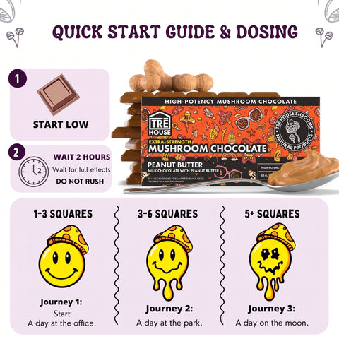 TRE House Extra Strength Mushroom Chocolate Bar Peanut Butter recommended dosage and microdose guide